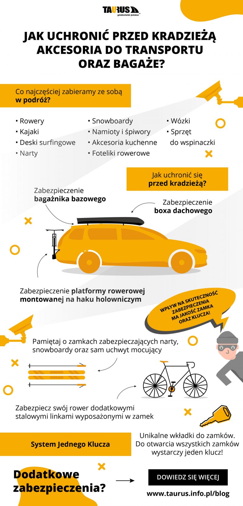 Jak uchronić przed kradzieżą akcesoria do transportu oraz bagaże?