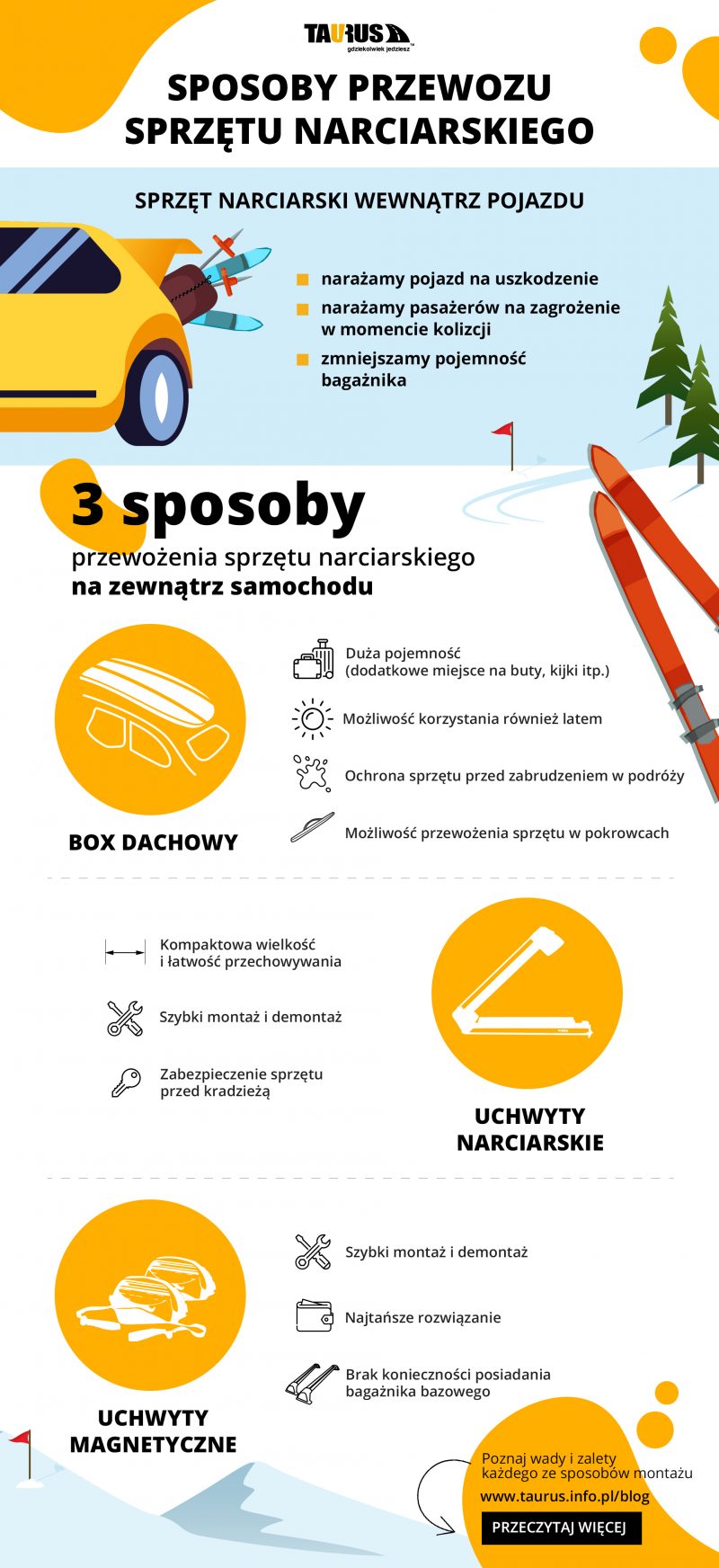 Sposoby przewozu sprzętu narciarskiego