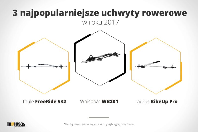 3 najpopularniejsze uchwyty rowerowe w roku 2017