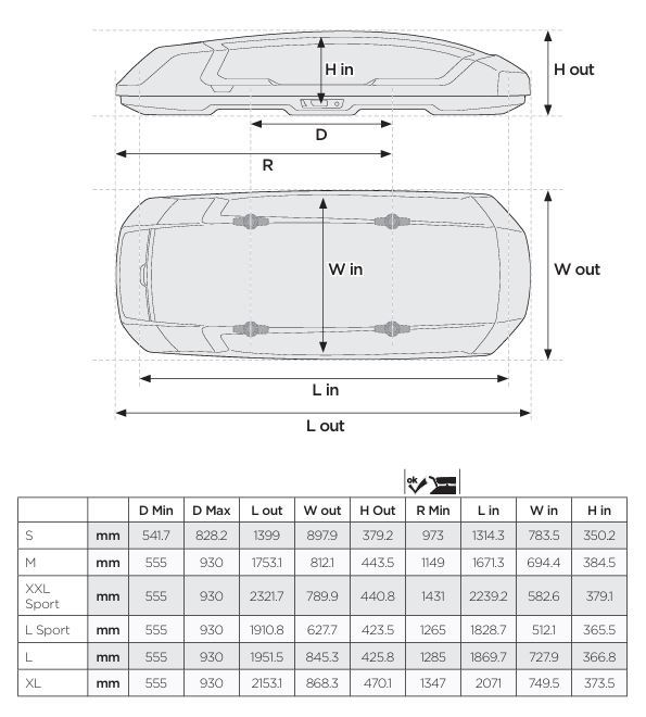 Wymiary boxów Thule Force 3