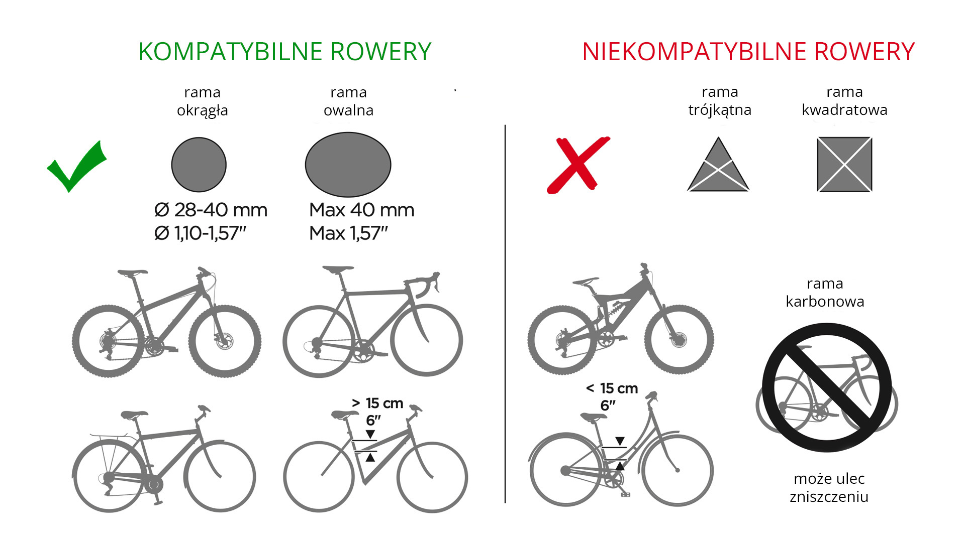 Kompatybilność Ride Along 2