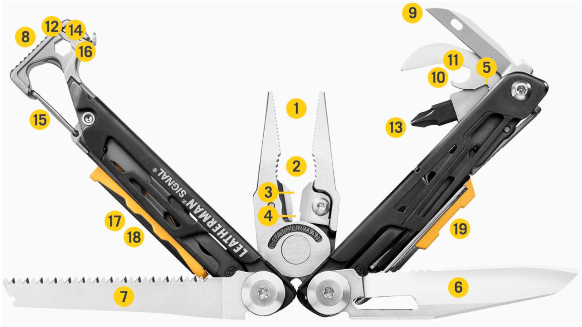 Leatherman SIGNAL Multitool 19 narzędzi stal nierdzewna