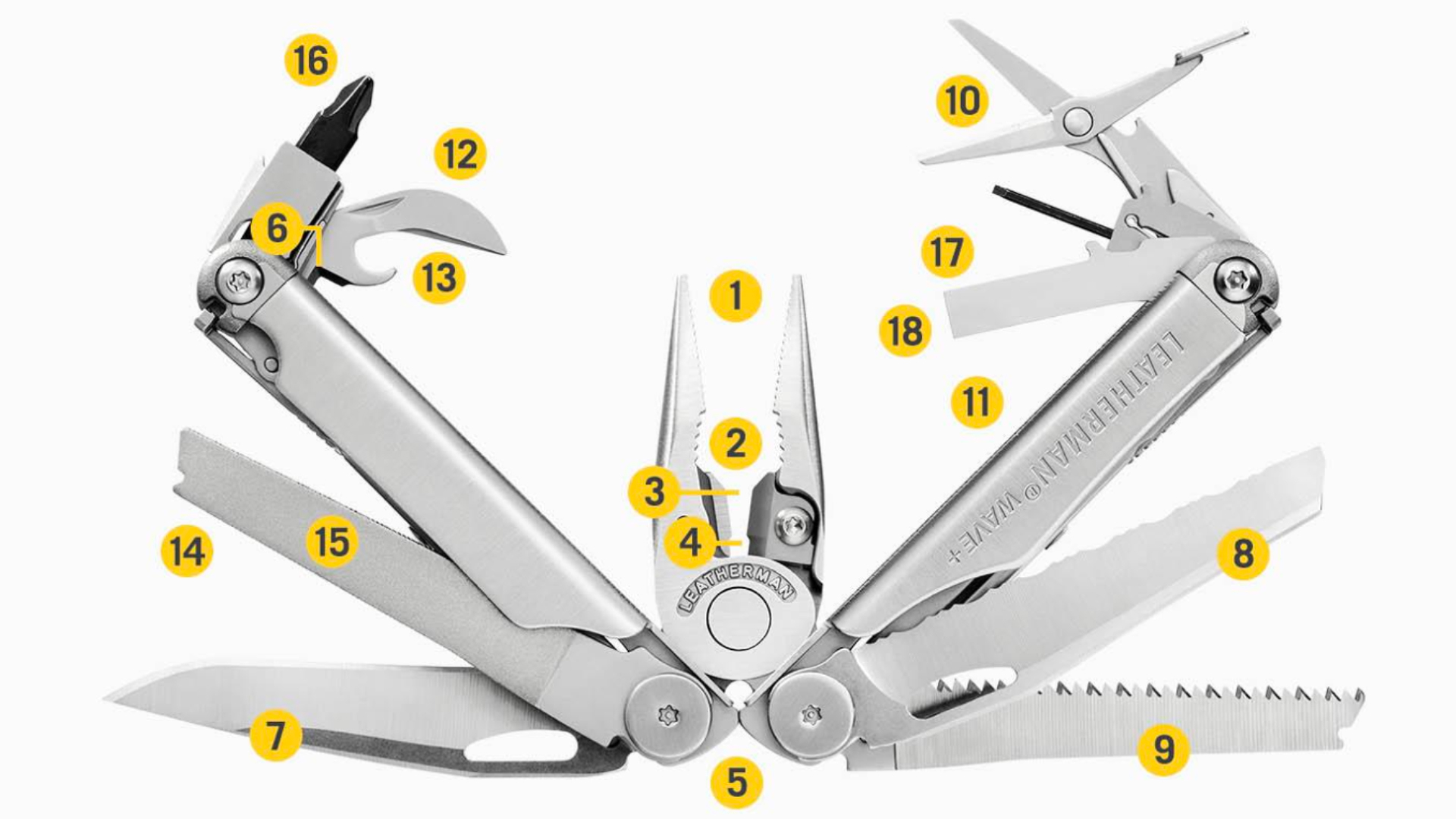 Leatherman WAVE PLUS Multitool 18 narzędzi stal nierdzewna